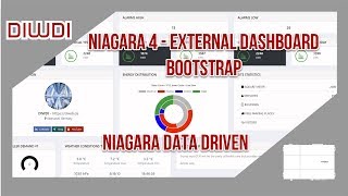 Tridium Niagara 4  Example Dashboard 4 Bootstrap external  JACE [upl. by Aushoj]