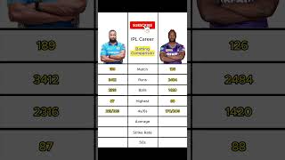 Kieron Pollard vs Aadre Russell  IPL Career Batting Comparison [upl. by Ahseniuq]