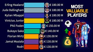 Most Valuable Football Players in the World [upl. by Tegan343]