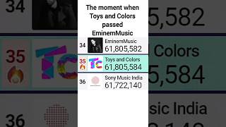 Toys and Colors Passes EminemMusic In Subscribers Still Gaining Consistently  eminem subcount [upl. by Nauqahs]