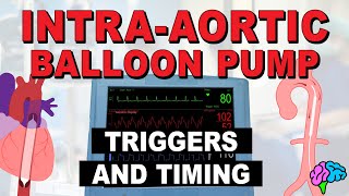 Balloon Pump Timing amp Triggering  IABP [upl. by Orson]