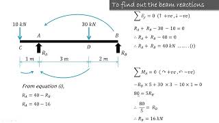 Lecture 24  Overhanging beam SFD amp BMD  Point of contra flexure [upl. by Wren]