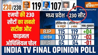 MP Election 2023 Final Opinion Poll मध्यप्रदेश में आगामी चुनाव पर India TV CNX का सबसे सटीक सर्वे [upl. by Leinto]