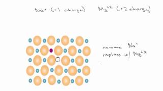 Point Defects in Ceramics [upl. by Hendrick371]