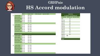 Exercice corrigé gestion de la paie  heures supplémentaires et accord de modulation [upl. by Cesya349]