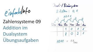 09 Zahlensysteme  Addition im Dualsystem  Übungsaufgaben [upl. by Karlene]