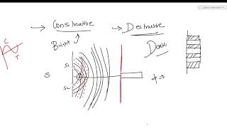 2025 REPEATERS NEET PHYSICS CLASS 12 WAVE OPTICS LECTURE 3 [upl. by Aierdna284]