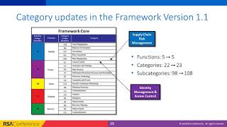 Virtual Session NIST Cybersecurity Framework Explained [upl. by Lebyram]