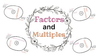 Factors and Multiples 3rd grade and above [upl. by Nennahs]