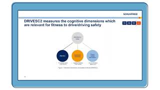 Webinar DRIVESC2 en [upl. by Eirffej]