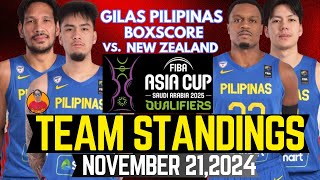 TEAM STANDINGS FIBA ASIA CUP 2025 QUALIFIERS WINDOW 2 NOVEMBER 212024KAI SOTTO 19 PTS 10 REB 7 AST [upl. by Herman]