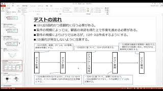 【専門学校講師による解説】偉大な先人が効率的なテスト手法を生み出してくれてますので、しっかり活用しましょう。【ソフトウェア13】 [upl. by Owades]