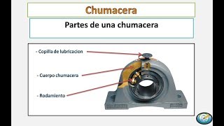 Chumacera  Que es una chumacera mecanica Mantenimiento Industrial [upl. by Warms]