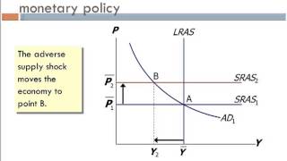 Intermediate MacroeconomicsChapter 9 Lecture 4 [upl. by Reinertson]