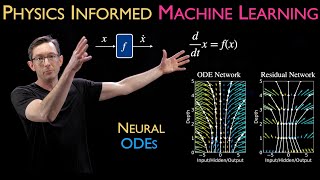 Neural ODEs NODEs Physics Informed Machine Learning [upl. by Bonnell776]