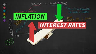 Inflation Vs Interest Rates Explained [upl. by Aillij]