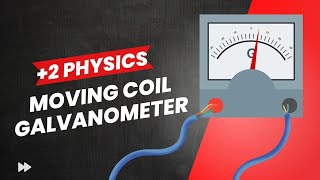 Moving coil Galvanometer NCERT Malayalam [upl. by Nnyleak]