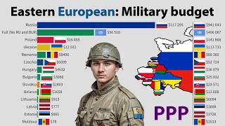 Military Budgets in Eastern European and Baltic in PPP Adjusted for inflation [upl. by Jermayne]