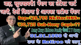 वाह खुशखबरी Sep से Capt का पेंशन टेबल देखें ₹26795 से ₹42 500तक है आपका पेंशन sparsh pension [upl. by Pia725]