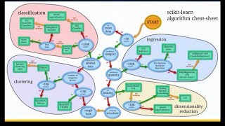 Multilabel Classification with scikitlearn [upl. by Rawden]