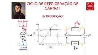 Ciclo de Refrigeração introdução O ciclo de Carnot [upl. by Alroy]