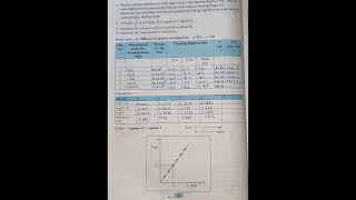 CLASS 12 PHYSICS EXPERIMENT NO5 SONOMETERLAW OF TENSION [upl. by Quillan]