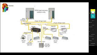 VRV VRF Refrigeration System Part 3 of 4 [upl. by Ric322]