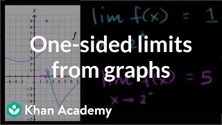 Onesided limits from graphs  Limits  Differential Calculus  Khan Academy [upl. by Aramo]