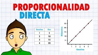 Comparación proporcionalidad directa e inversa 2020 [upl. by Mharg]