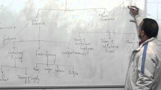 Introduction to Economics Lesson 1  Economics Class 12th [upl. by Adierf]