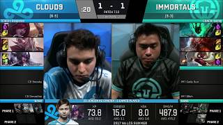 C9 vs IMT LCS NA 2017s Неделя 6 игра 3 [upl. by Eriuqs747]