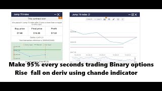 Make 95 every seconds trading Binary options rise fall Jump75 index on deriv using chande indicator [upl. by Ollie]