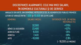 CIFRELE VORBESCSalariile în Moldova [upl. by Odnalref]