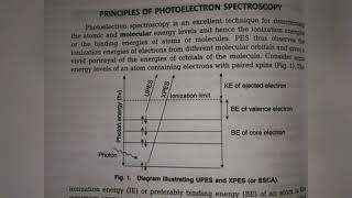 Photoelectron spectroscopy notes pdf [upl. by Nyvrem198]