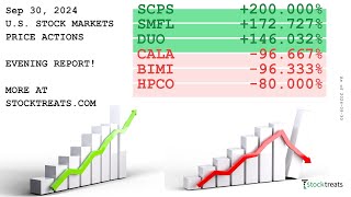 US Stock Markets Evening Report Price Actions Recap  240930 [upl. by Emlin]