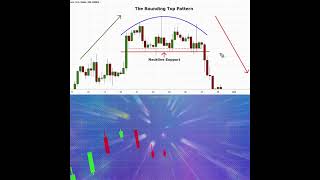 Rounded Top Chart Pattern In Tamil tamil [upl. by Royce524]