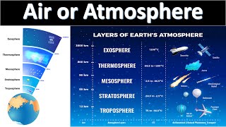 Layers of Atmosphere [upl. by Acinoda712]