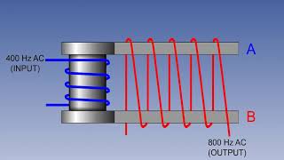 95 Gyro Magnetic Compass Flux Valve [upl. by Deraj293]