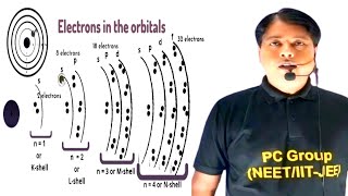 What is ShellsSubshells amp Orbitals   atomic structure [upl. by Dulce]