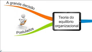 Aula 17  Teoria do equilíbrio organizacional  Comportamento organizacional  Teoria Comportamental [upl. by Brieta]