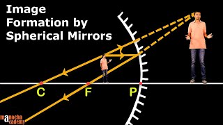 Spherical Mirrors [upl. by Bay276]