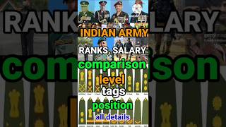 Indian army ranks and salary Power of army and level [upl. by Jarnagin496]