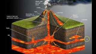 How a Stratovolcano works [upl. by Carry177]