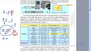 Más sobre la resistividad del material Tabla de resistividades [upl. by Atal]