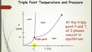 PressureTemperature Phase Diagrams Lecture Pt3 [upl. by Noy]