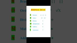 Learn the BODMAS Rule to Simplify Math Problems maths math mathematics mathematics [upl. by Iatnwahs]