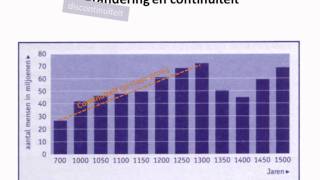 Historische vaardigheden Verandering en continuiteit [upl. by Mij]