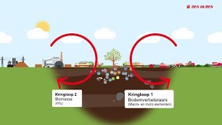 De kringloop van Biomassa amp Bodemverbeteraars  Educatief [upl. by Esiuolyram902]