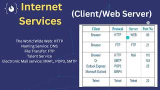 2 TCP IP  Protocol  شرح شبكات [upl. by Coates]