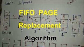 Page Fault Introduction FIFO Page Replacement algorithm with example  Beladys anomaly [upl. by Cressida725]